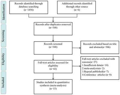 Correlations between non-suicidal self-injury and problematic internet use among Chinese adolescents: a systematic review and meta-analysis
